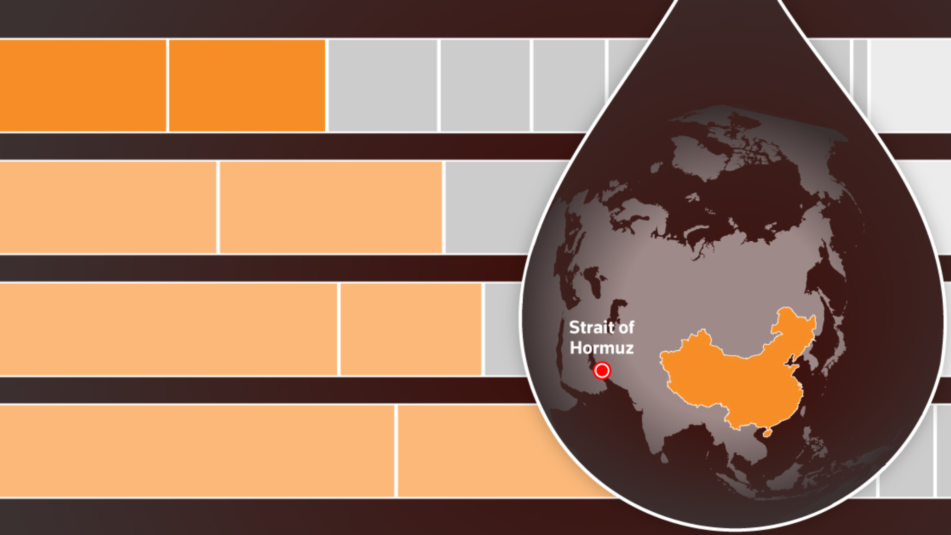 হরমুজ প্রণালী ছাড়াও যেভাবে টিকে থাকতে পারে চীন