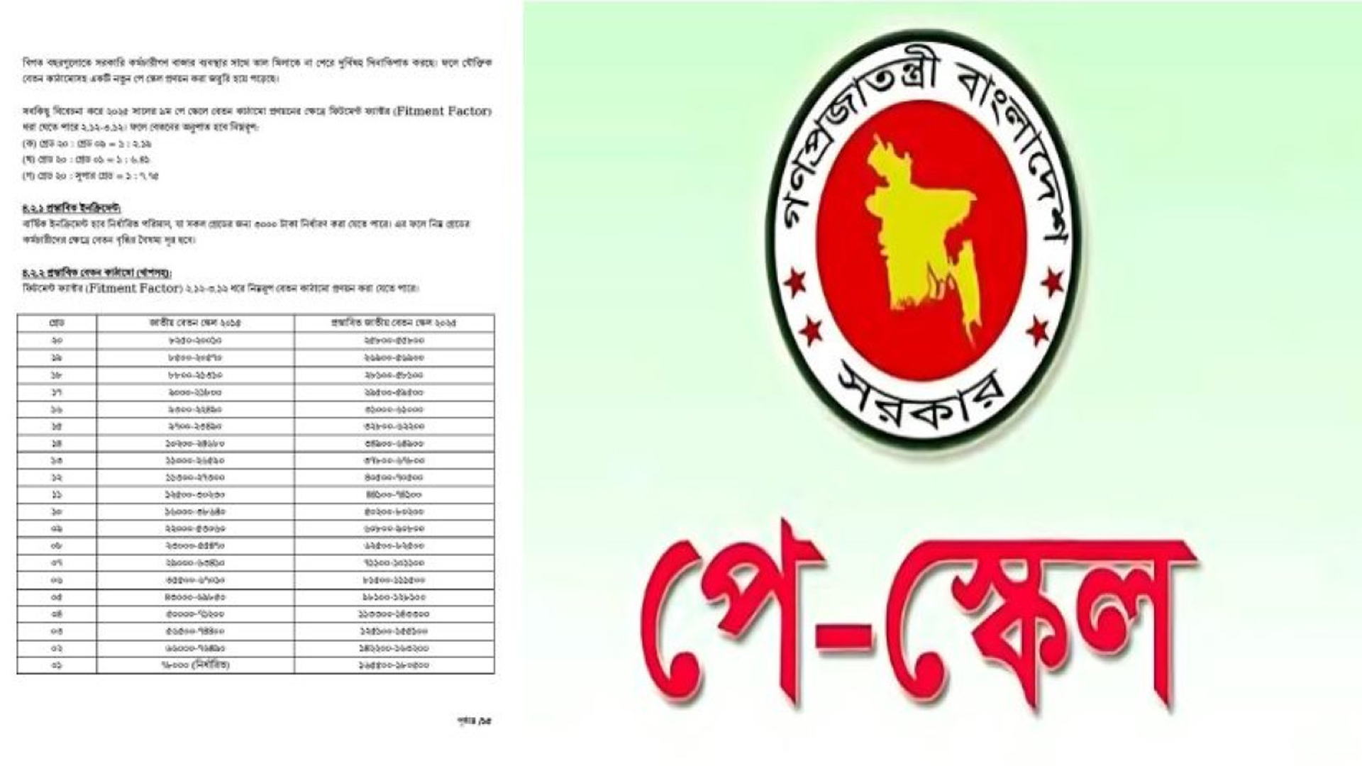 পে স্কেলের সুপারিশপত্র ফেসবুকে ভাইরাল, কী বলছে কমিশন