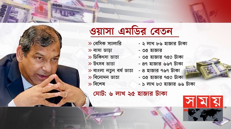 রাষ্ট্রপতির চেয়েও বেতন বেশি সরকারি যে প্রতিষ্ঠানের এমডির!