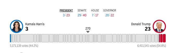 Жыныстық қатынас кезінде ауа қынапқа түседі.