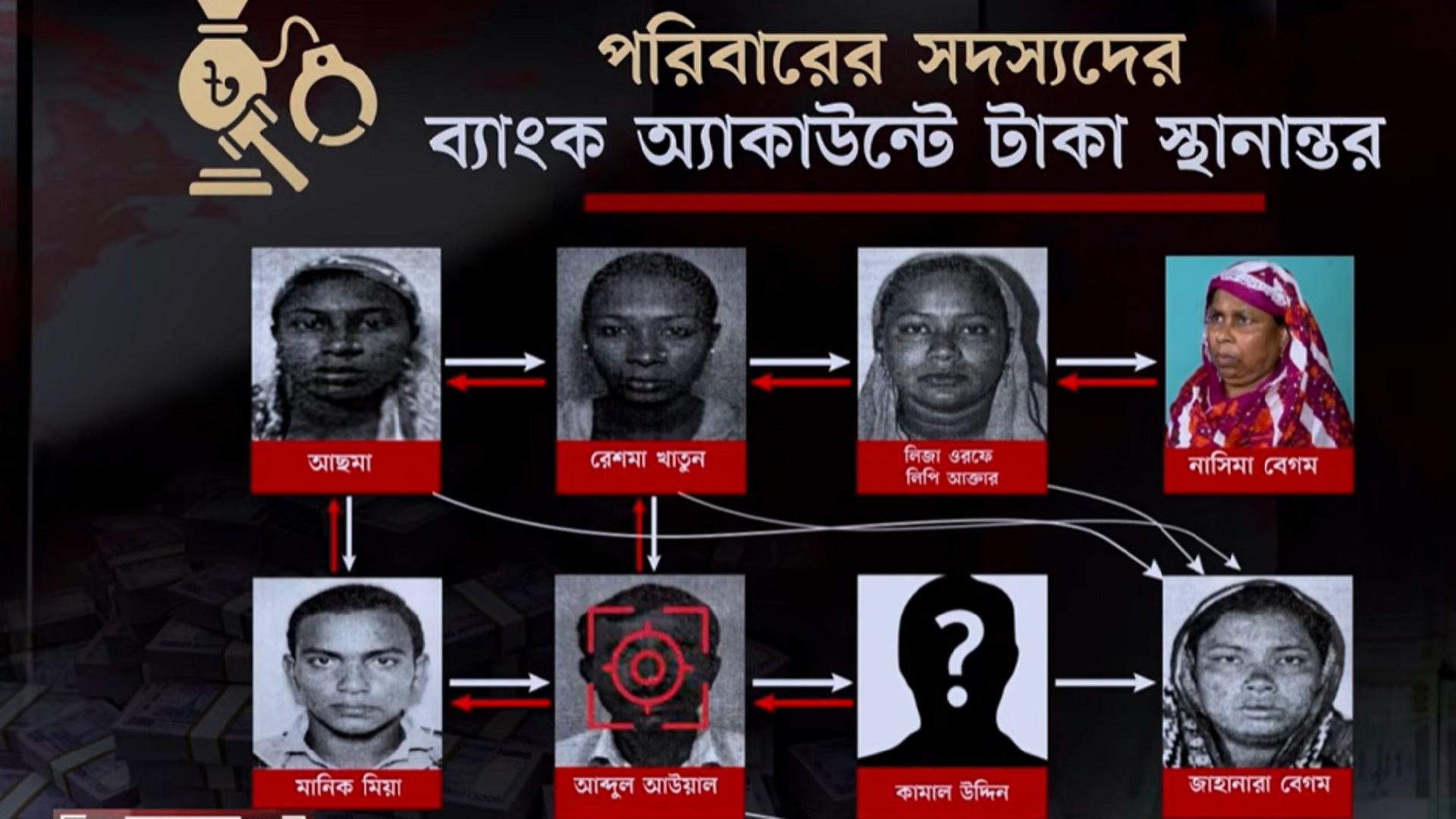 ফুটপাতে আলু-পেঁয়াজ বেচতো, কোন ‘যাদুর প্রদীপে’ এখন কোটি কোটি টাকার মালিক এই পরিবার?