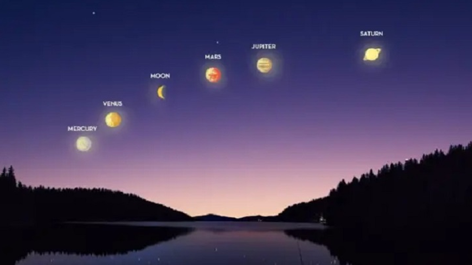 সূর্যাস্তের পরই আজ আকাশে দেখা মিলবে ৬ গ্রহের, কীভাবে দেখবেন